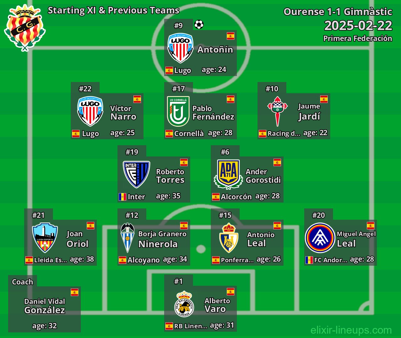 Gimnàstic Starting XI & Previous Teams 2025-02-22