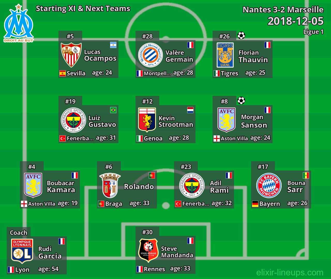 Marseille Starting XI & Next Teams 2018-12-05