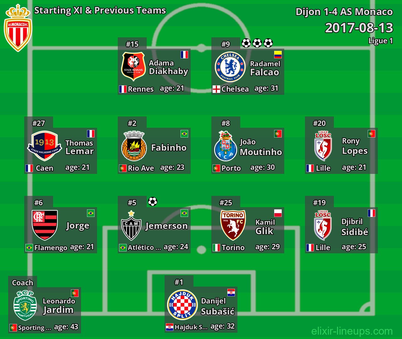 AS Monaco Starting XI & Previous Teams 2017-08-13