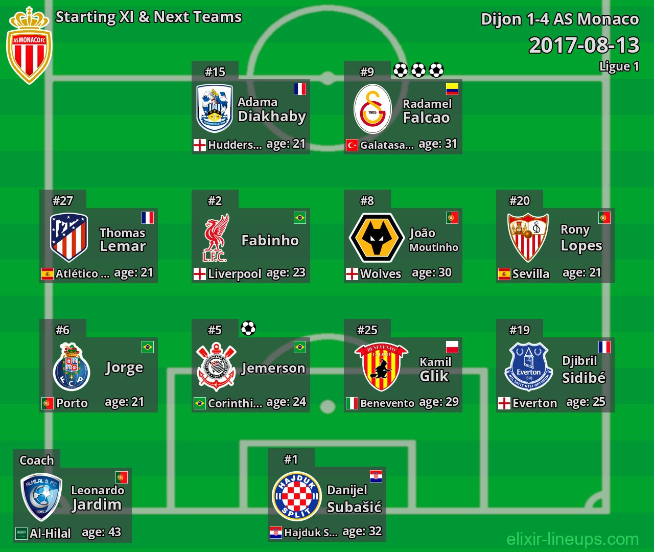 AS Monaco Starting XI & Next Teams 2017-08-13