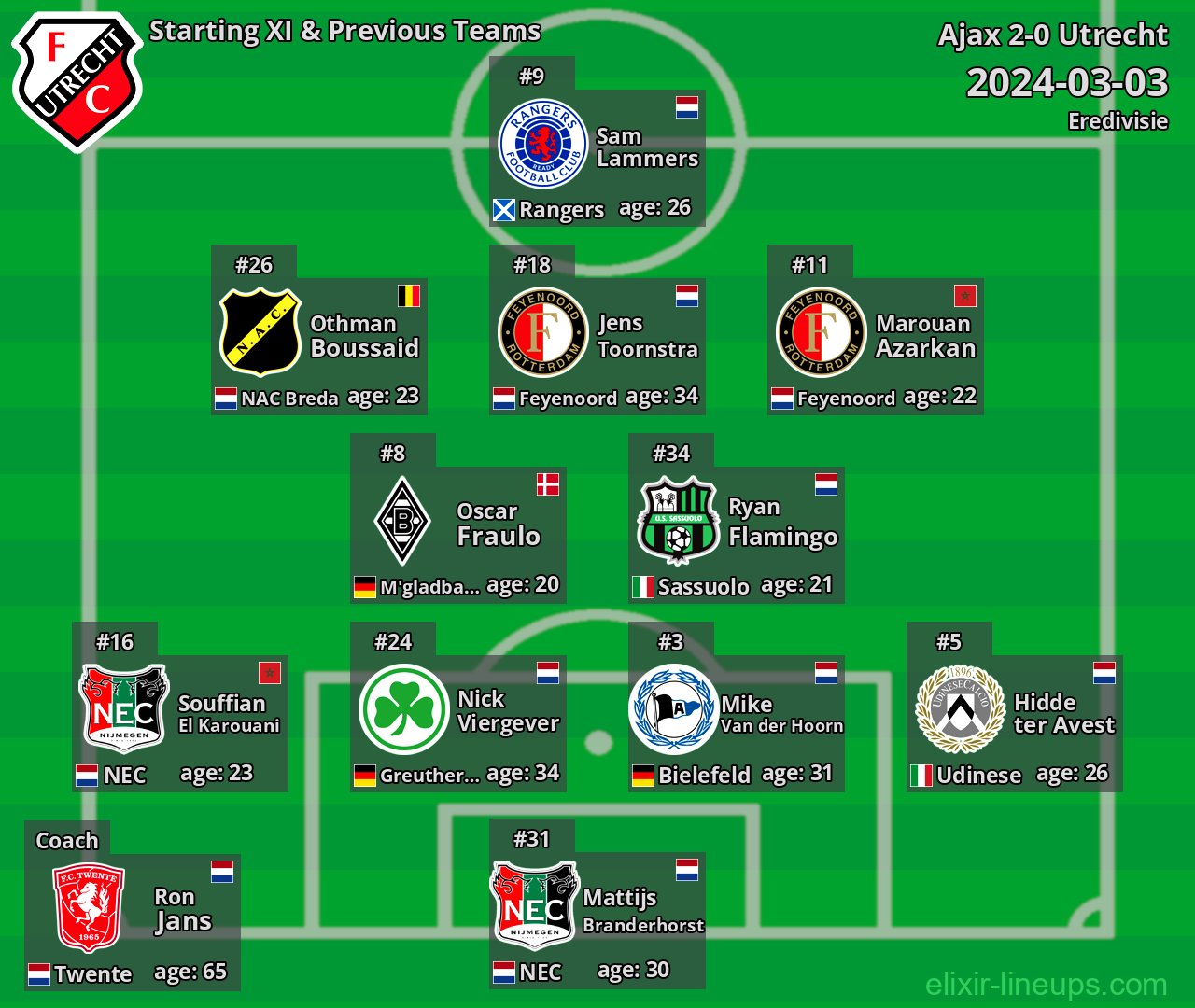 Utrecht Starting XI & Previous Teams 2024-03-03