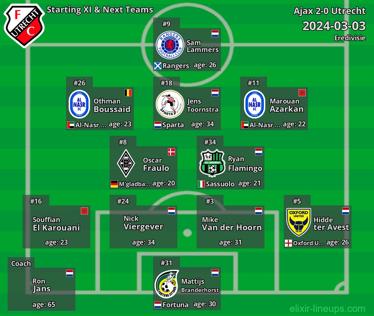 Utrecht Starting XI & Next Teams 2024-03-03