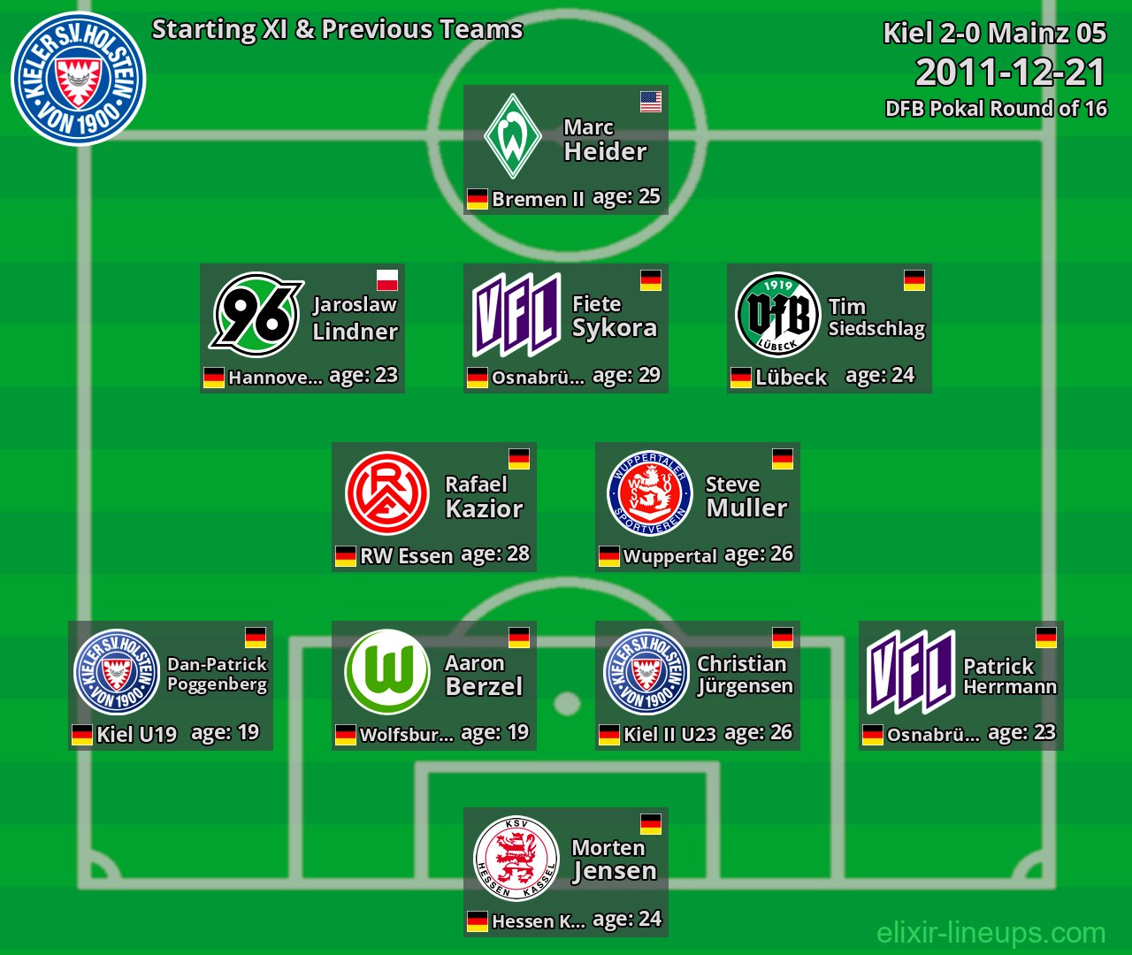 Kiel Starting XI & Previous Teams 2011-12-21