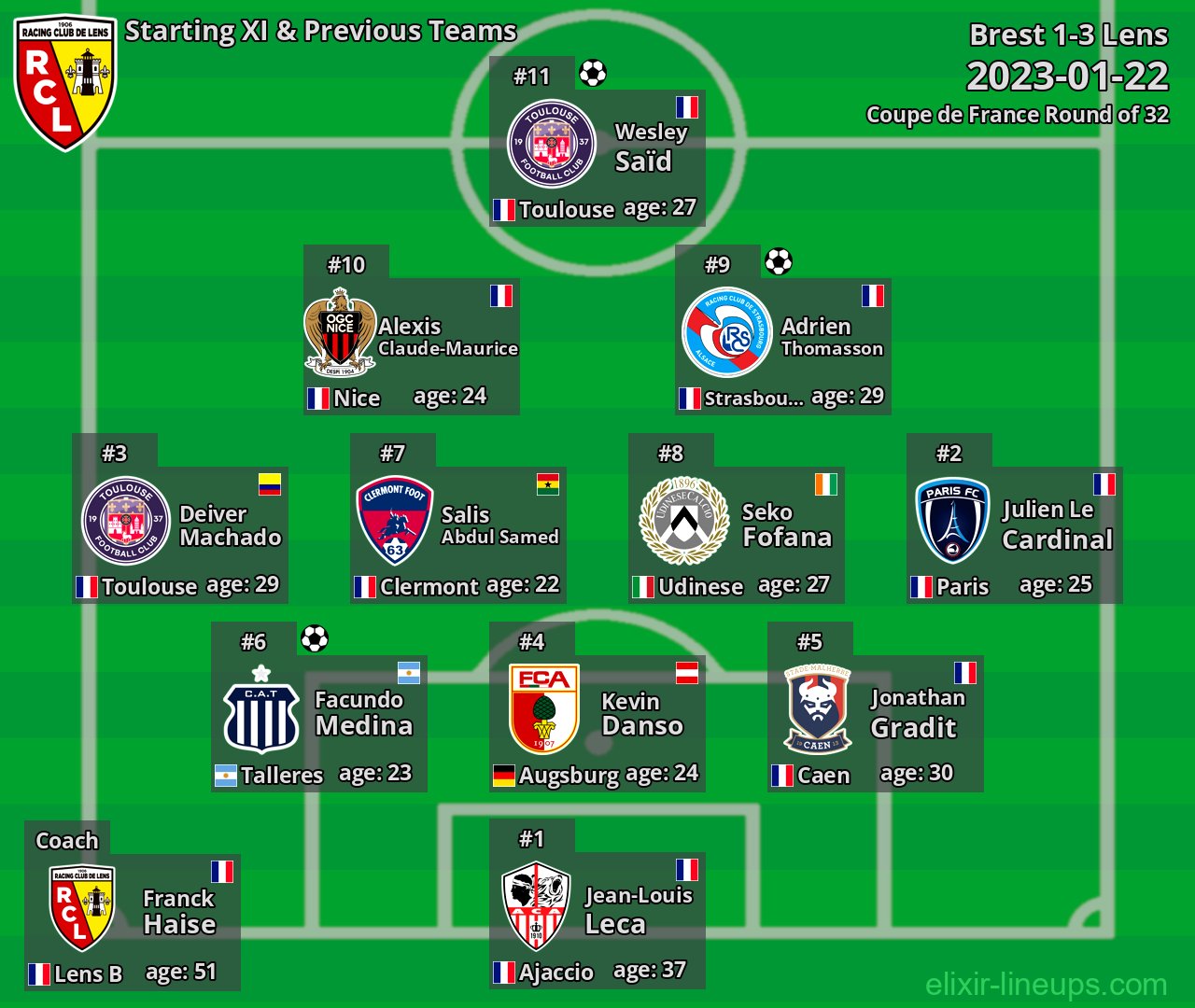 Lens Starting XI & Previous Teams 2023-01-22