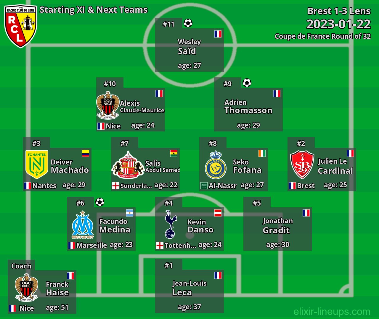Lens Starting XI & Next Teams 2023-01-22