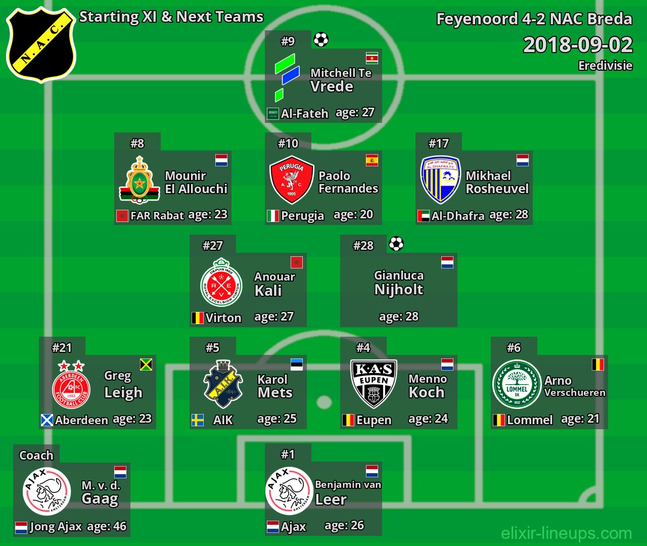 NAC Breda Starting XI & Next Teams 2018-09-02