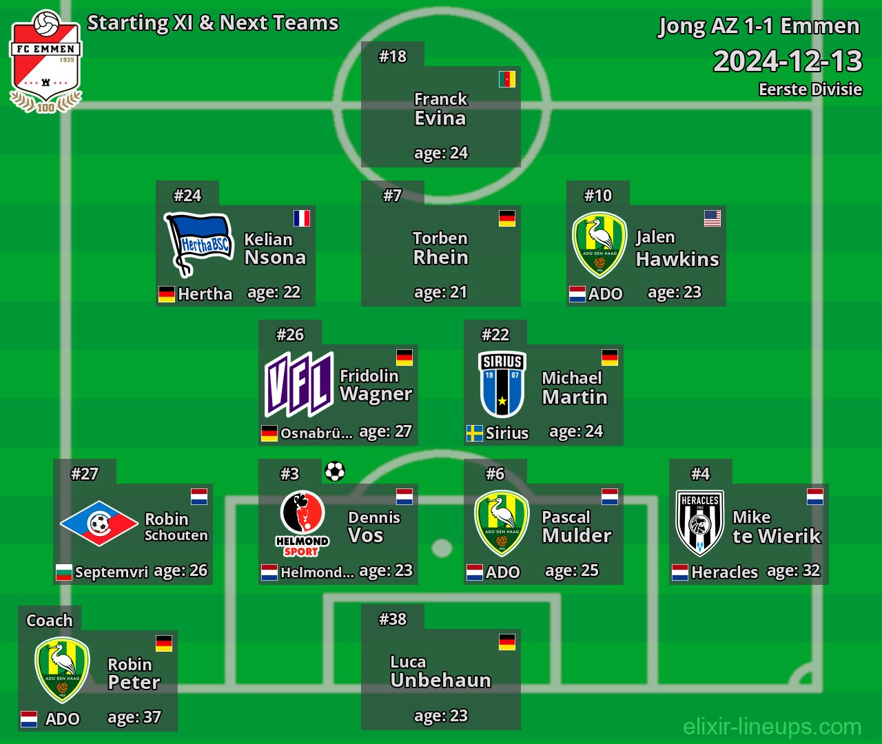 Emmen Starting XI & Next Teams 2024-12-13