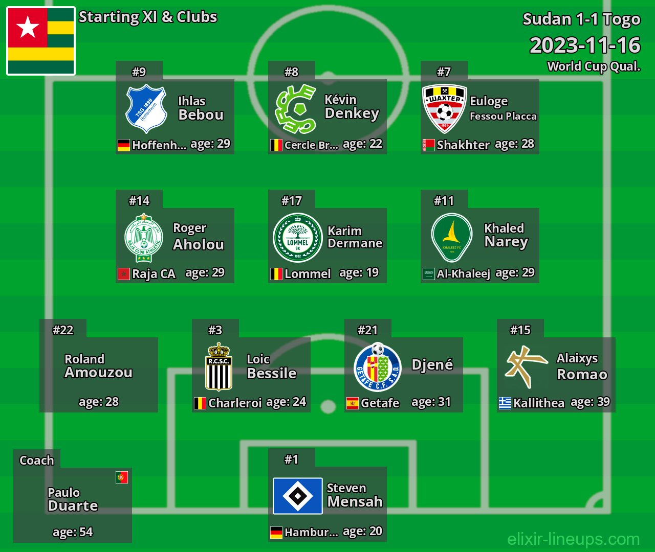 Togo Starting XI 2023-11-16