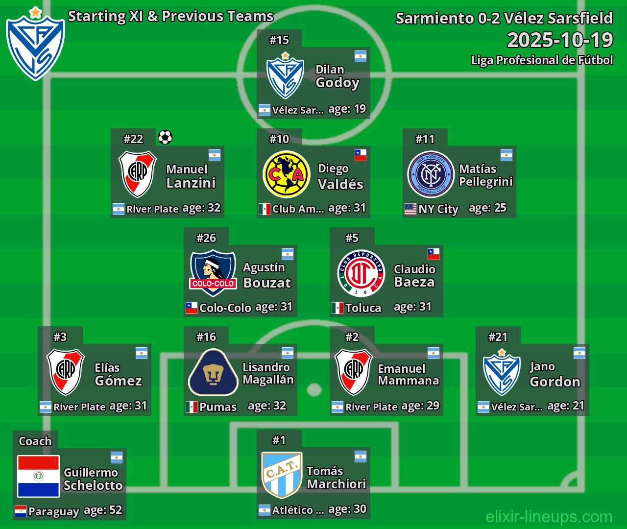Vélez Sarsfield Starting XI & Previous Teams 2025-10-19