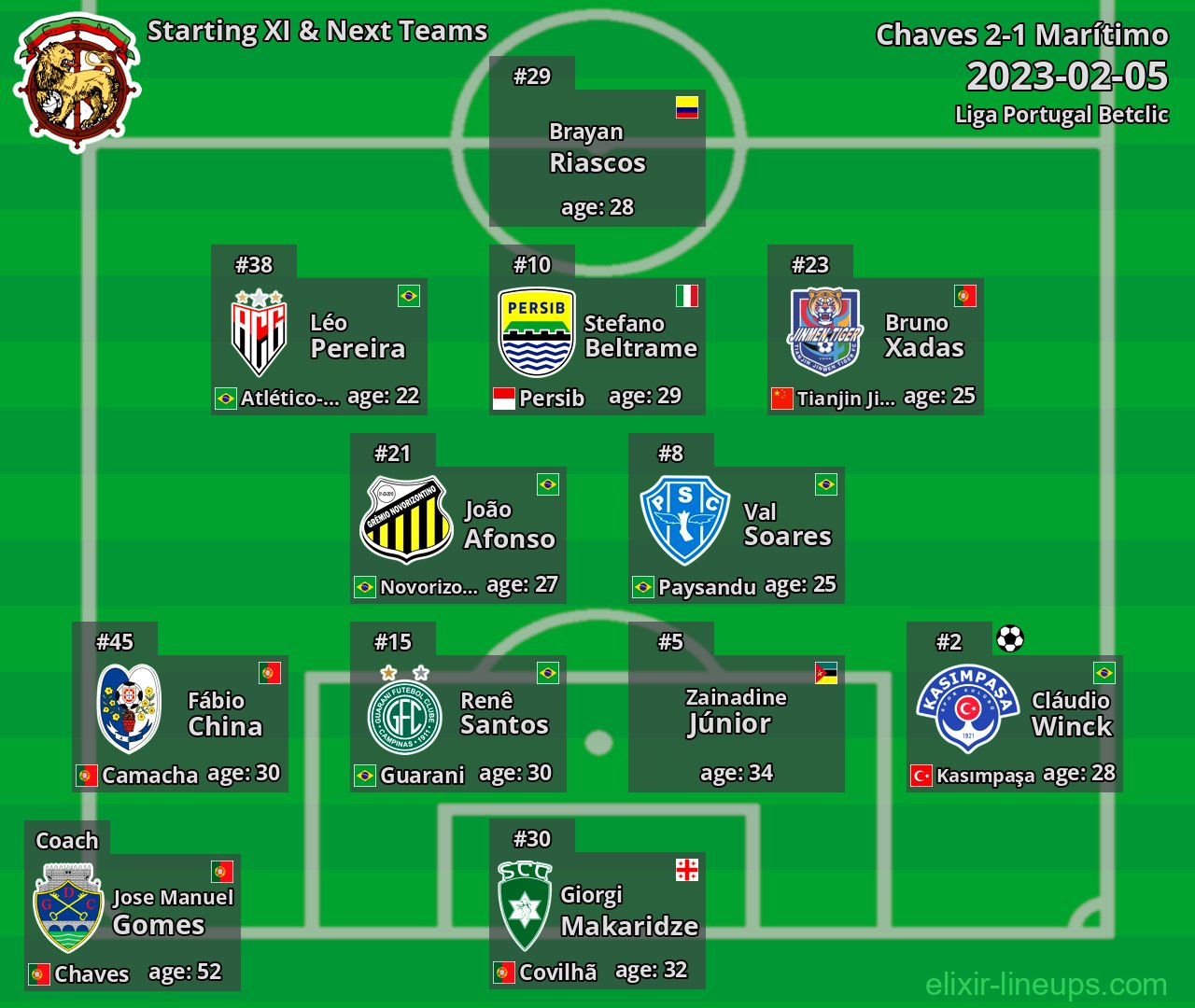 Marítimo Starting XI & Next Teams 2023-02-05