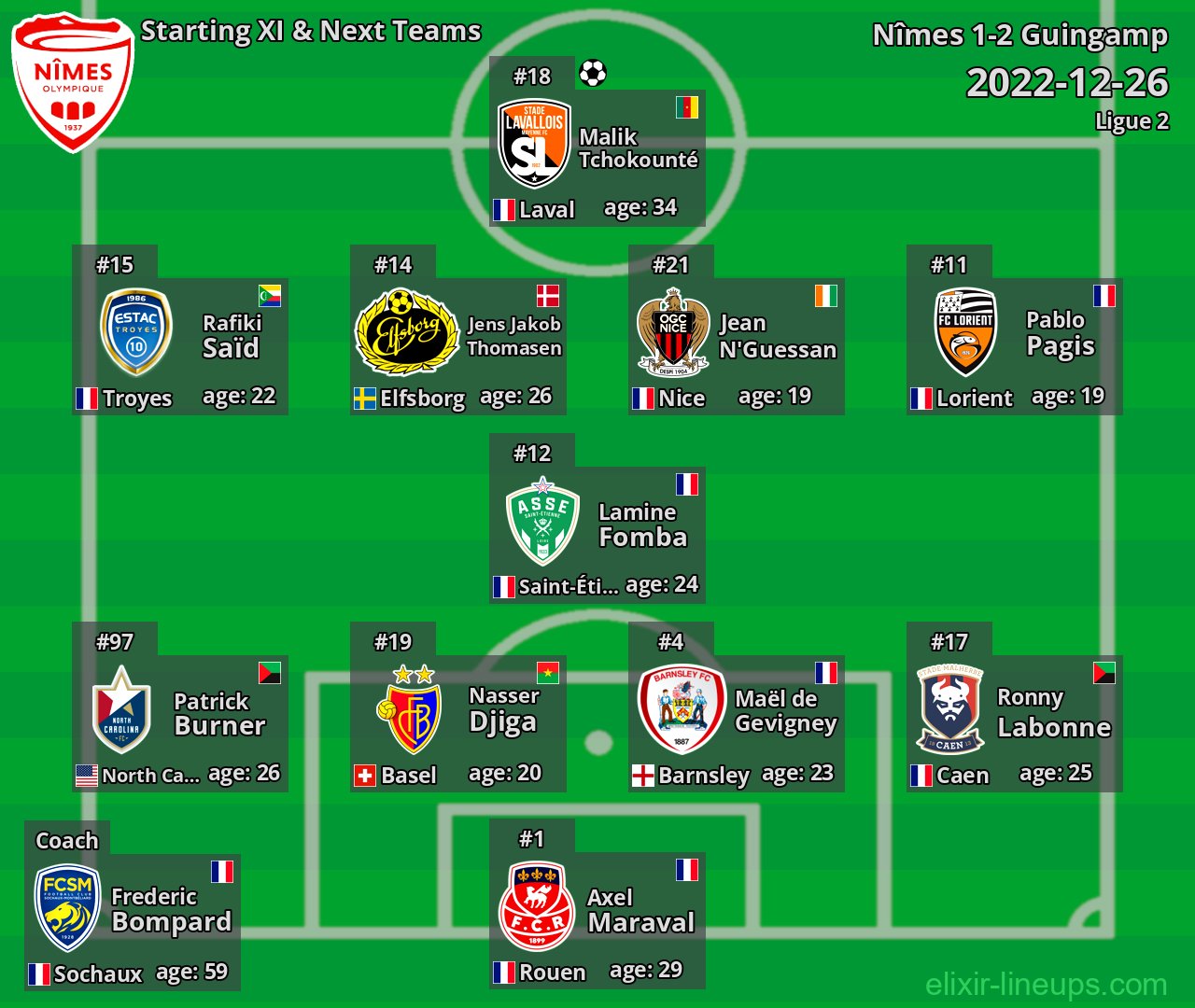 Nîmes Starting XI & Next Teams 2022-12-26
