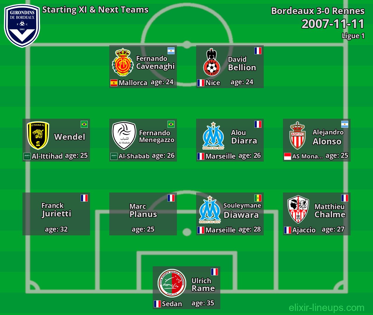 Bordeaux Starting XI & Next Teams 2007-11-11