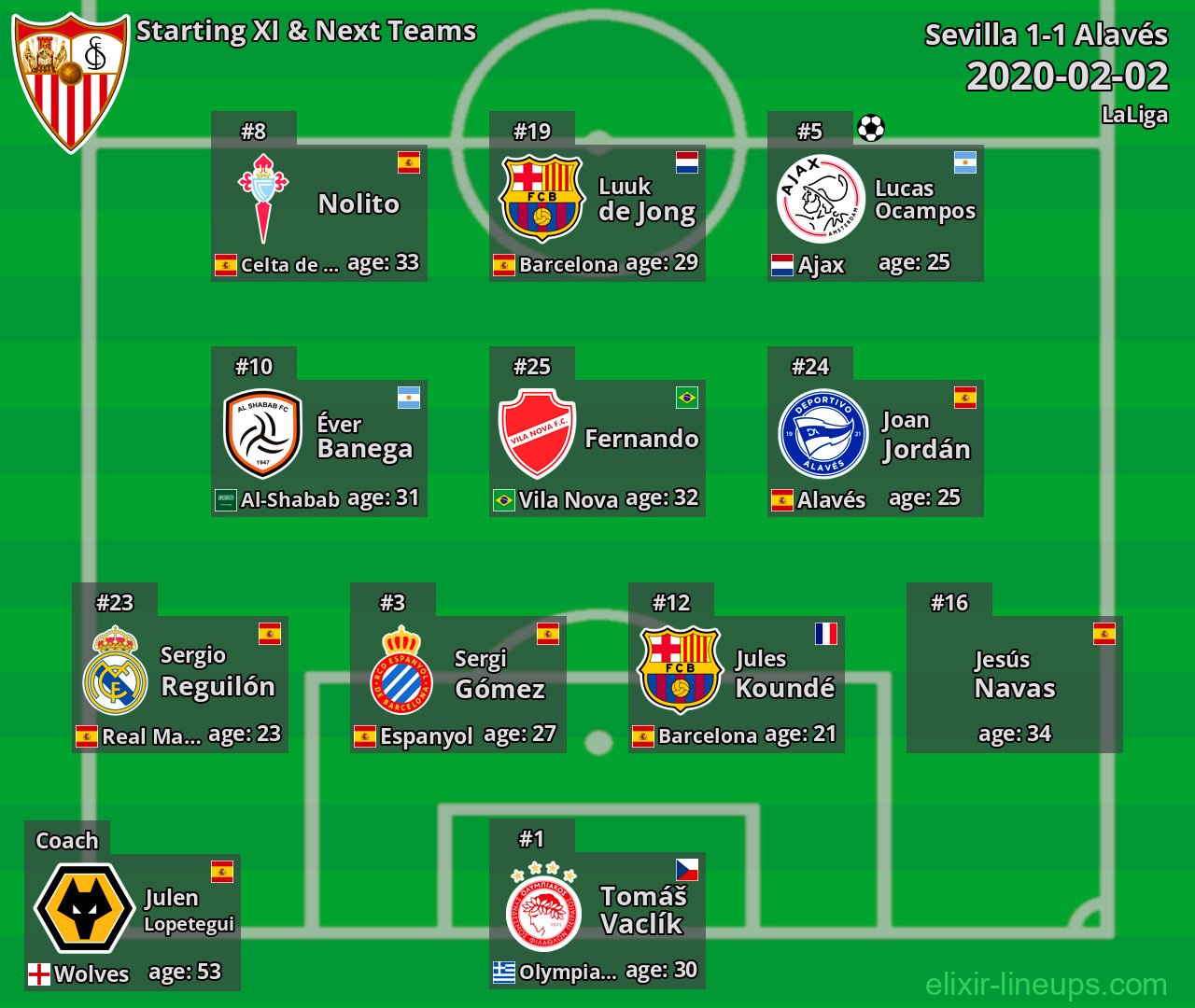 Sevilla Starting XI & Next Teams 2020-02-02