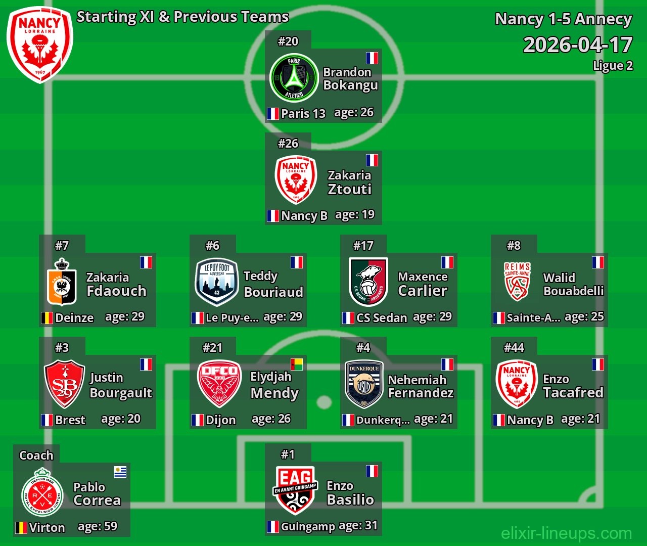 Nancy Starting XI & Previous Teams 2026-04-17