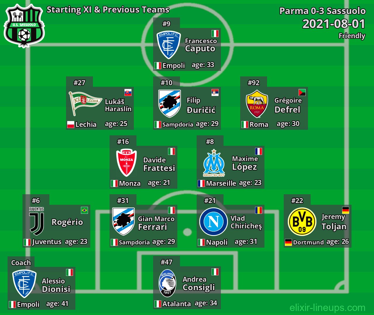 Sassuolo Starting XI & Previous Teams 2021-08-01