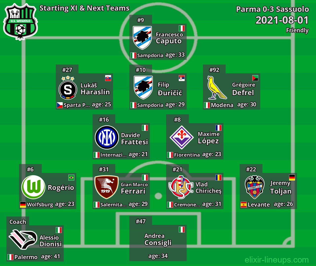 Sassuolo Starting XI & Next Teams 2021-08-01
