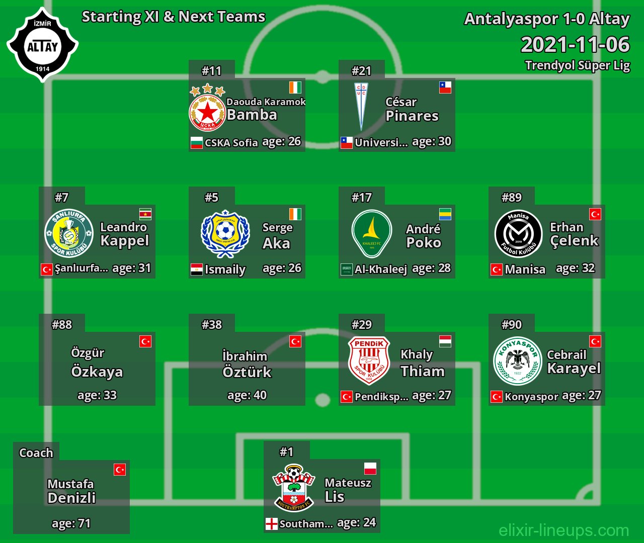 Altay Starting XI & Next Teams 2021-11-06