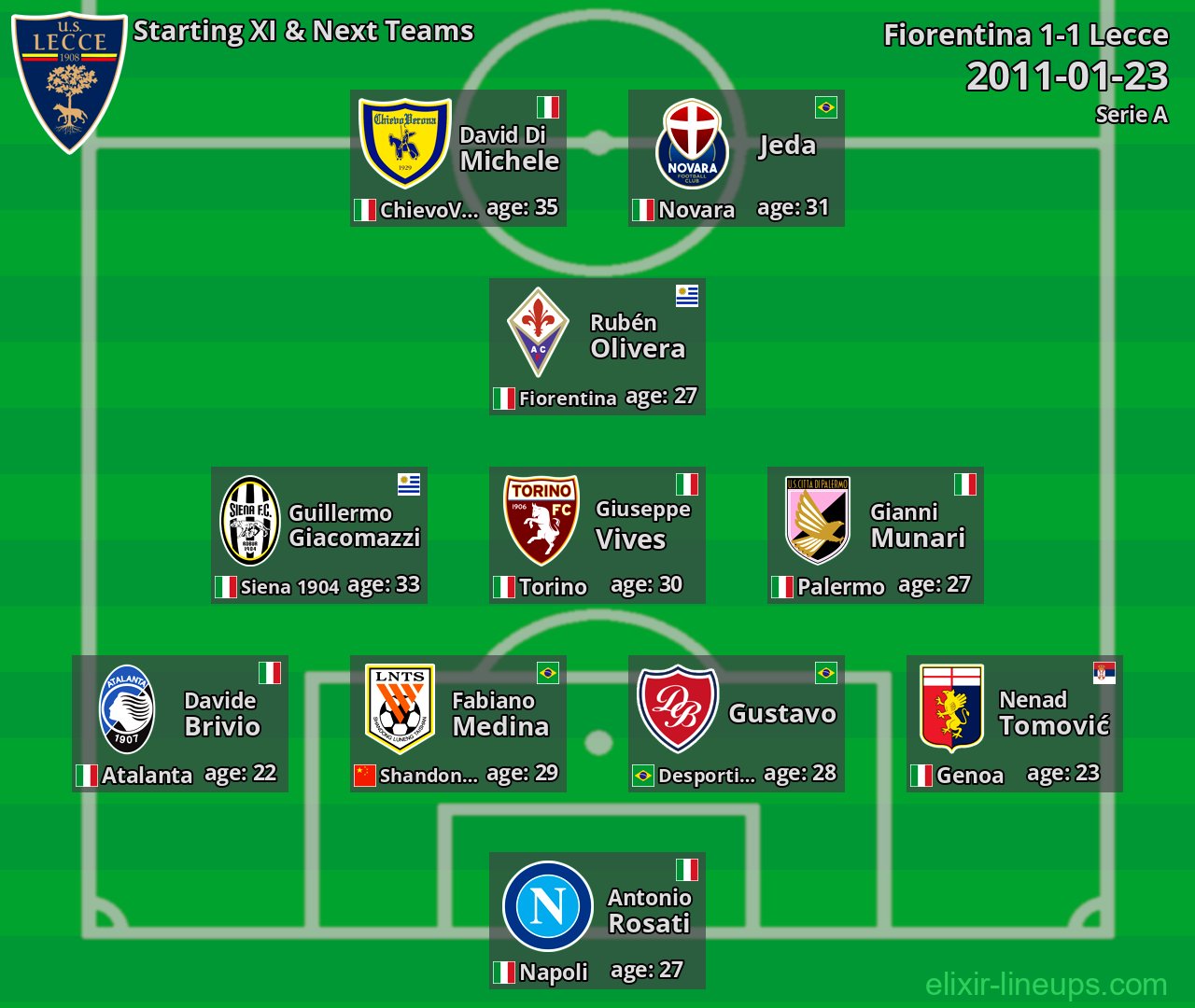 Lecce Starting XI & Next Teams 2011-01-23