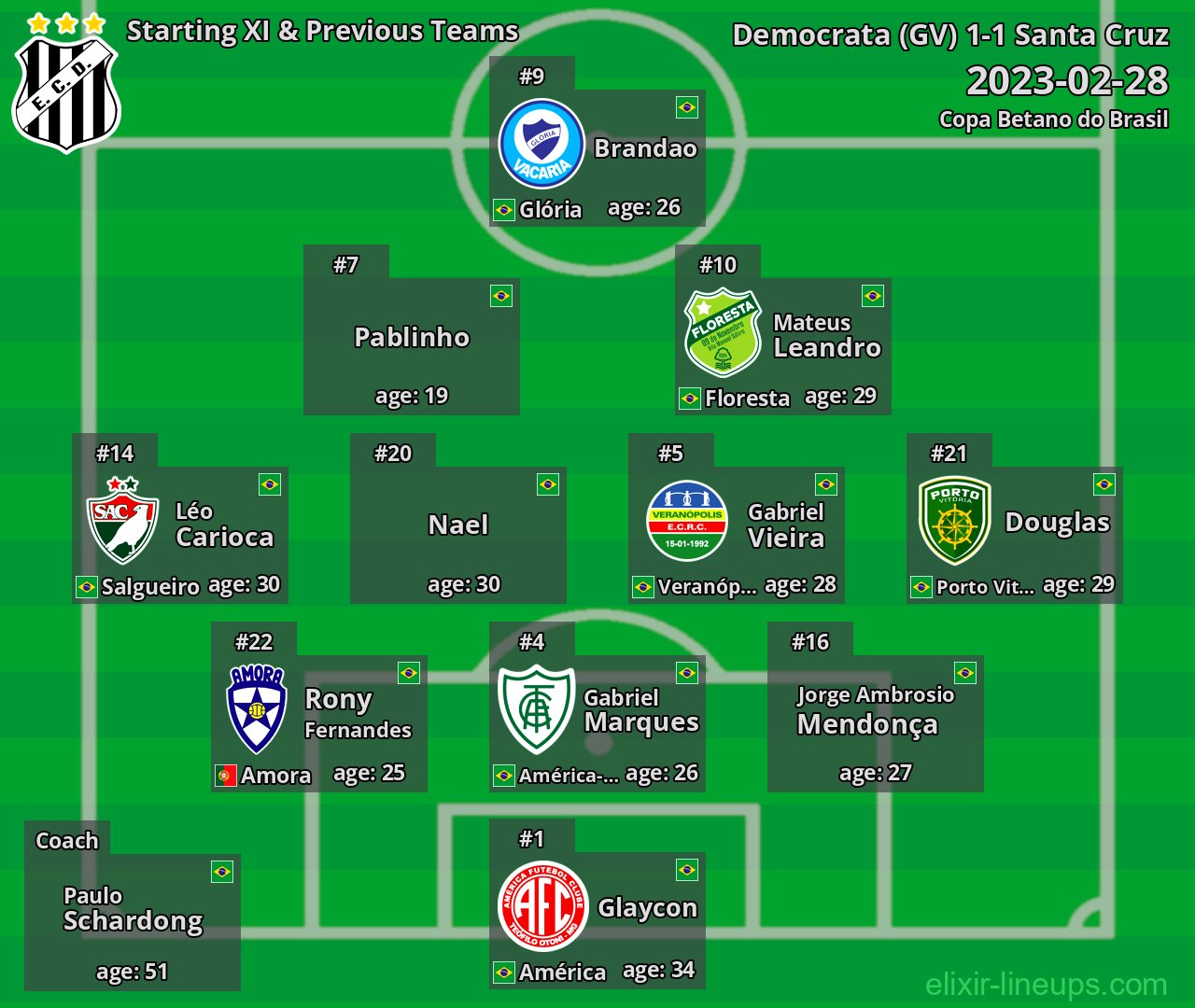 Democrata (GV) Starting XI & Previous Teams 2023-02-28