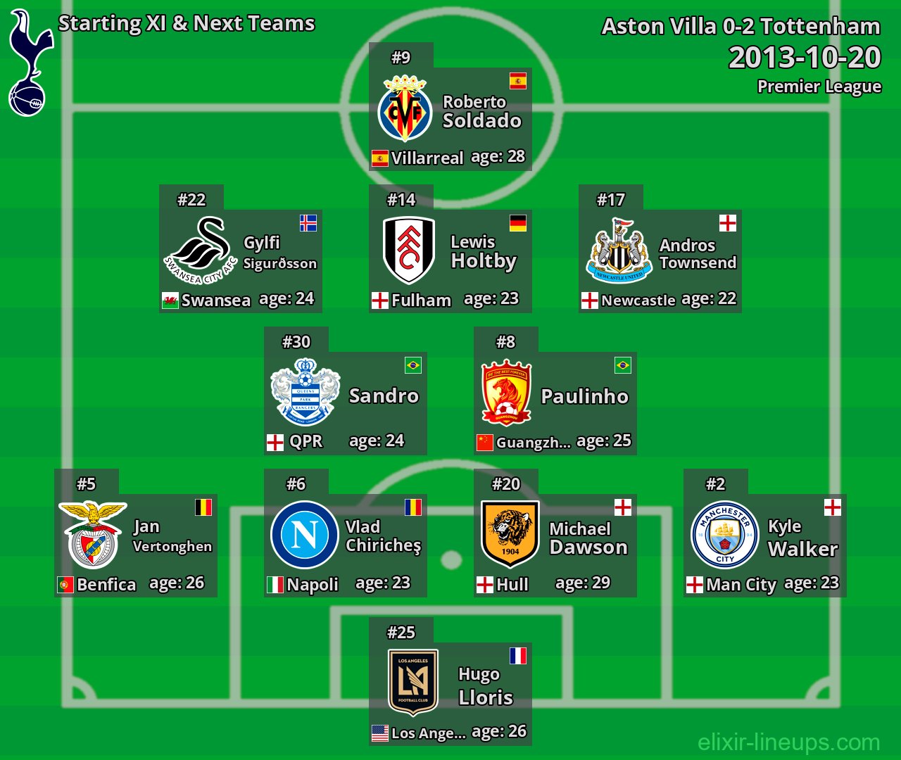 Tottenham Starting XI & Next Teams 2013-10-20