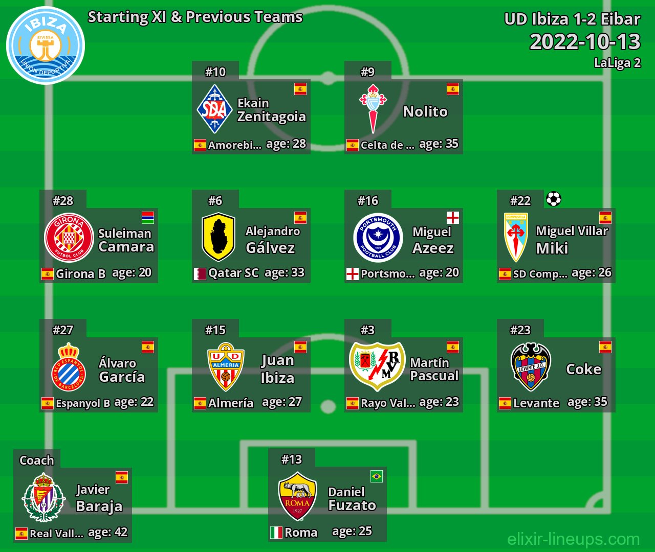 UD Ibiza Starting XI & Previous Teams 2022-10-13
