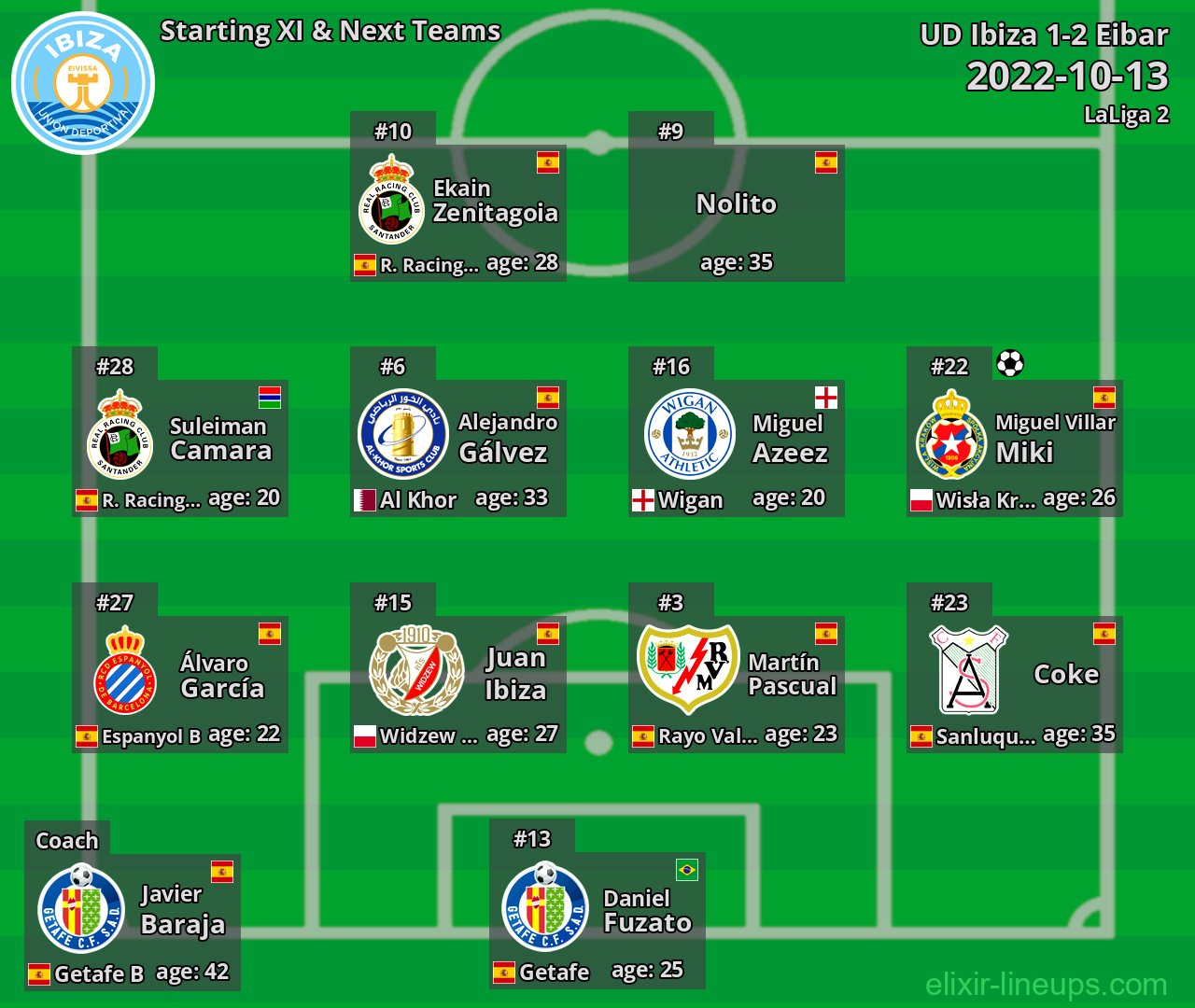 UD Ibiza Starting XI & Next Teams 2022-10-13