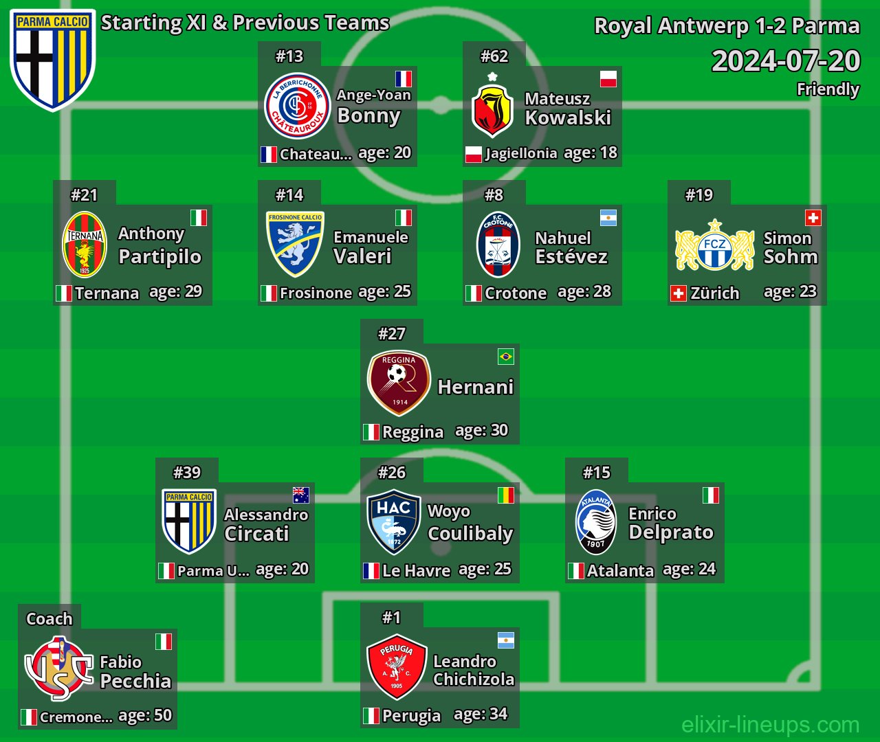 Parma Starting XI & Previous Teams 2024-07-20