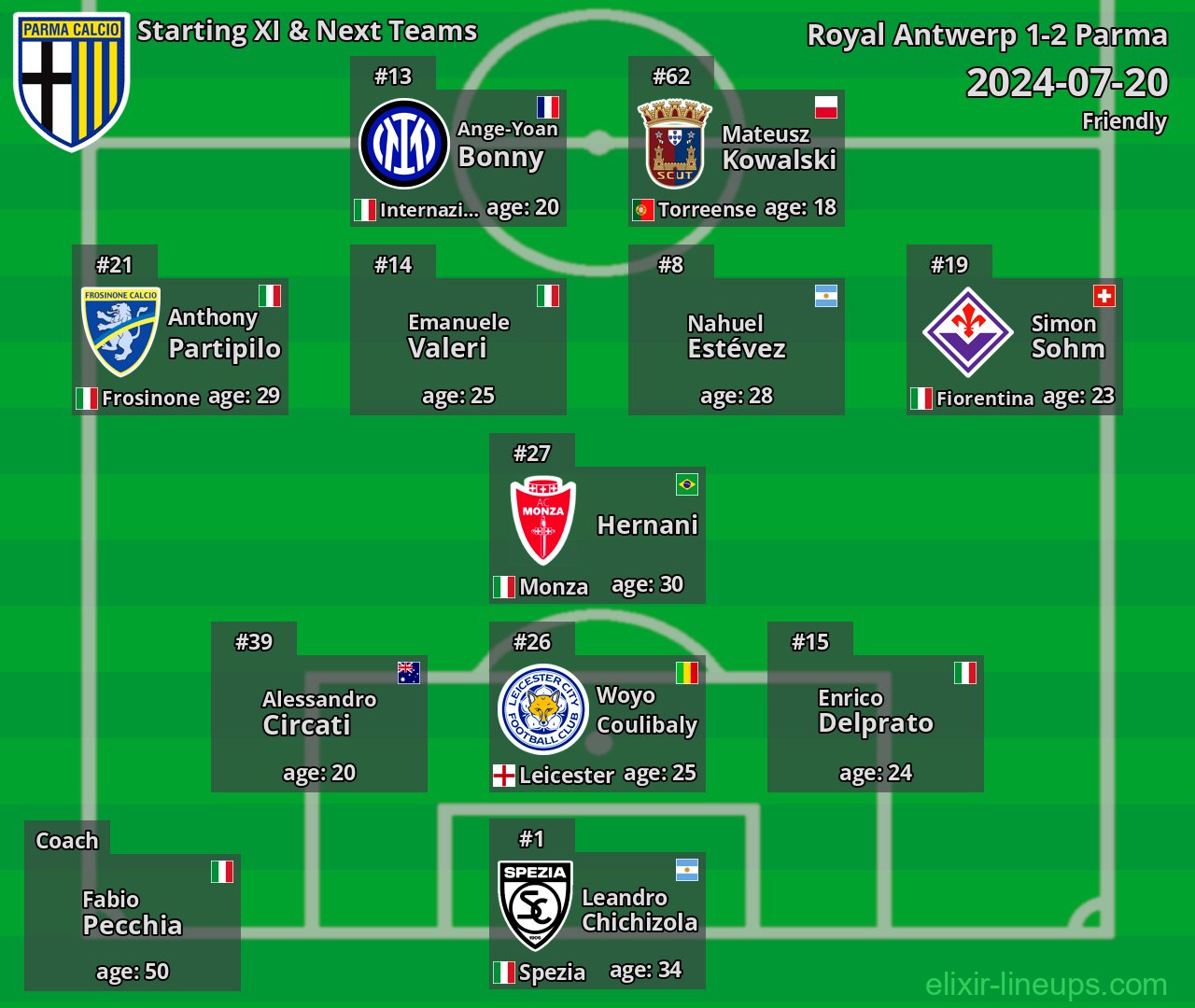 Parma Starting XI & Next Teams 2024-07-20