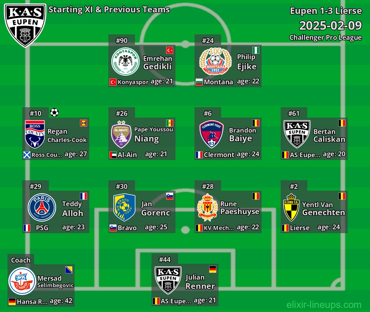 Eupen Starting XI & Previous Teams 2025-02-09