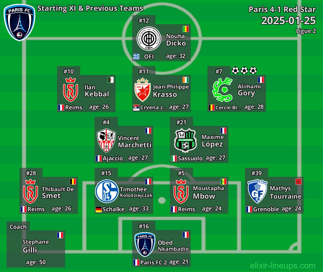 Paris Starting XI & Previous Teams 2025-01-25