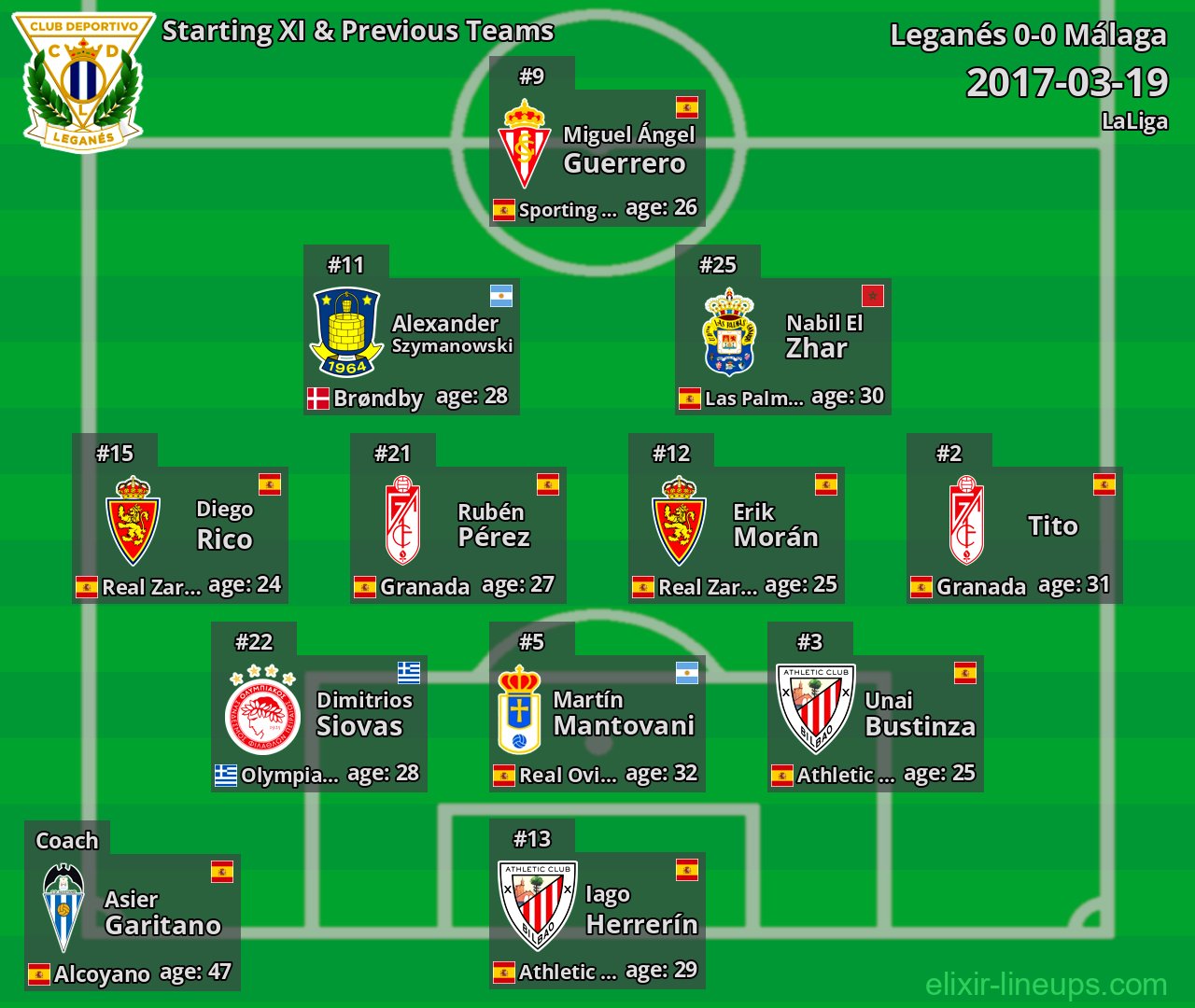 Leganés Starting XI & Previous Teams 2017-03-19