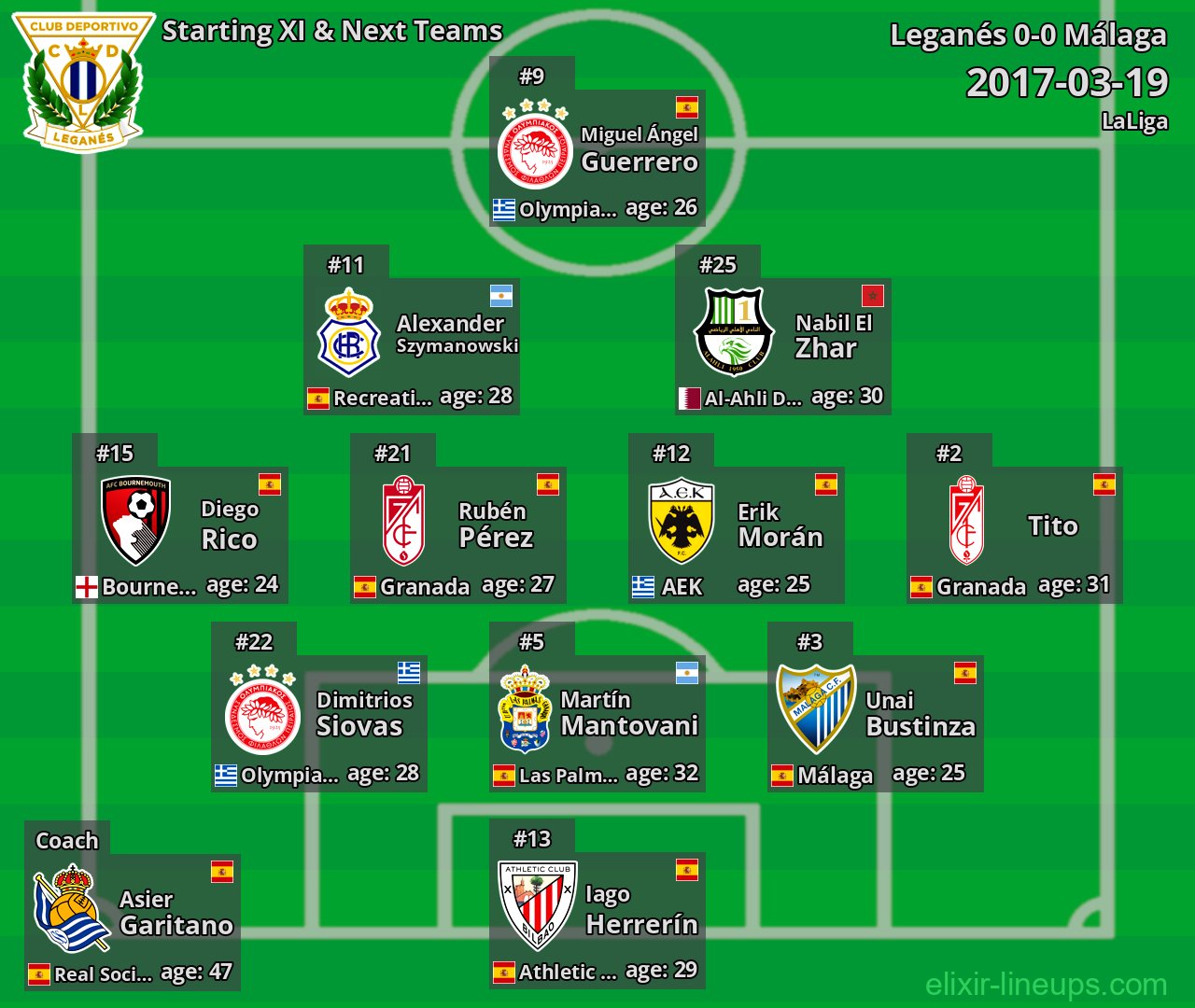 Leganés Starting XI & Next Teams 2017-03-19