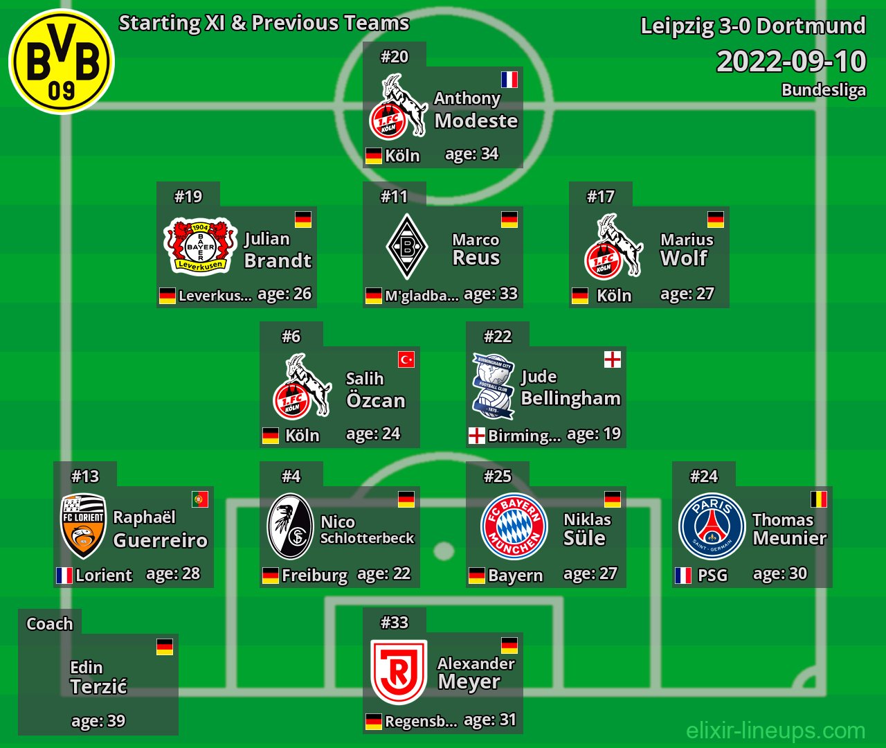 Dortmund Starting XI & Previous Teams 2022-09-10