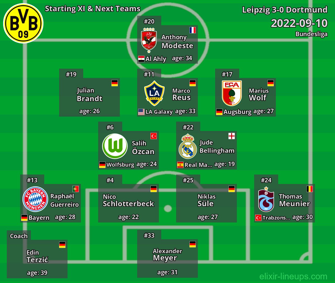 Dortmund Starting XI & Next Teams 2022-09-10