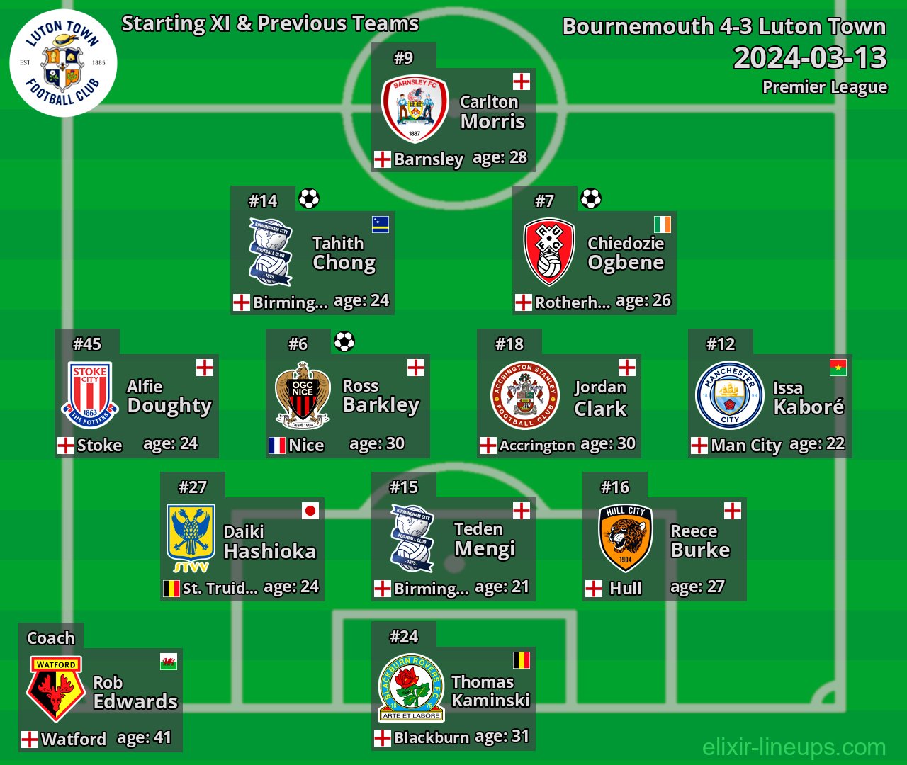 Luton Town Starting XI & Previous Teams 2024-03-13