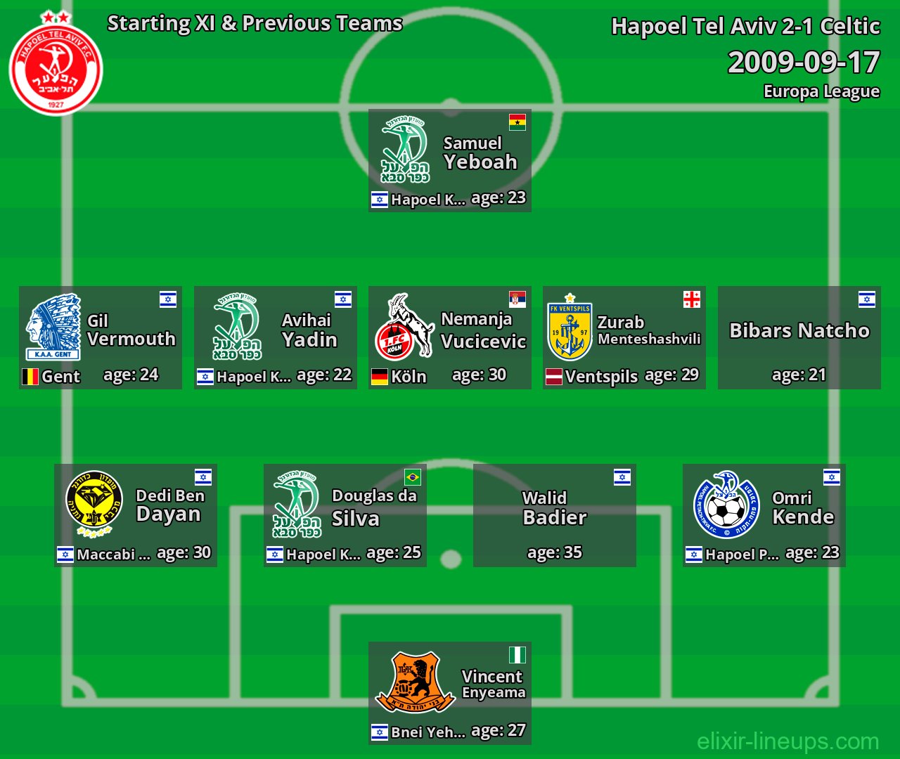 Hapoel Tel Aviv Starting XI & Previous Teams 2009-09-17