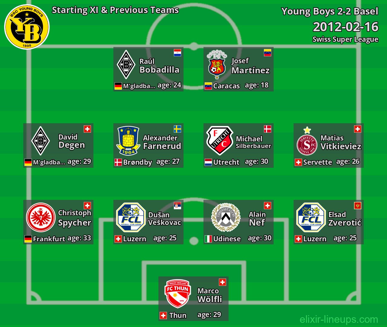 Young Boys Starting XI & Previous Teams 2012-02-16