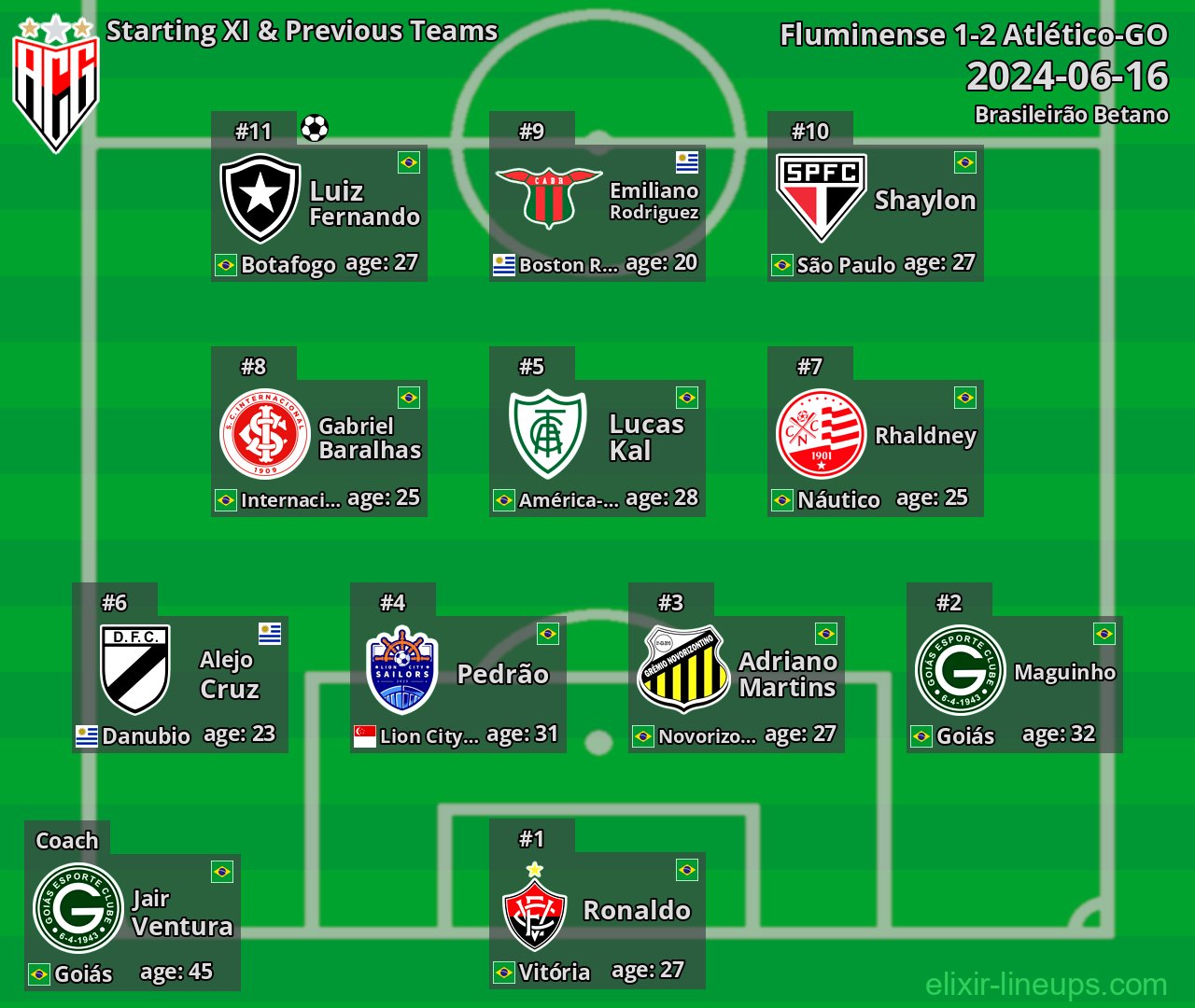 Atlético-GO Starting XI & Previous Teams 2024-06-16