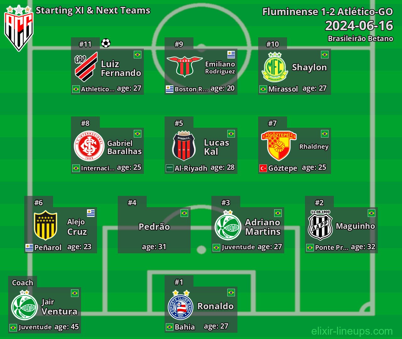 Atlético-GO Starting XI & Next Teams 2024-06-16