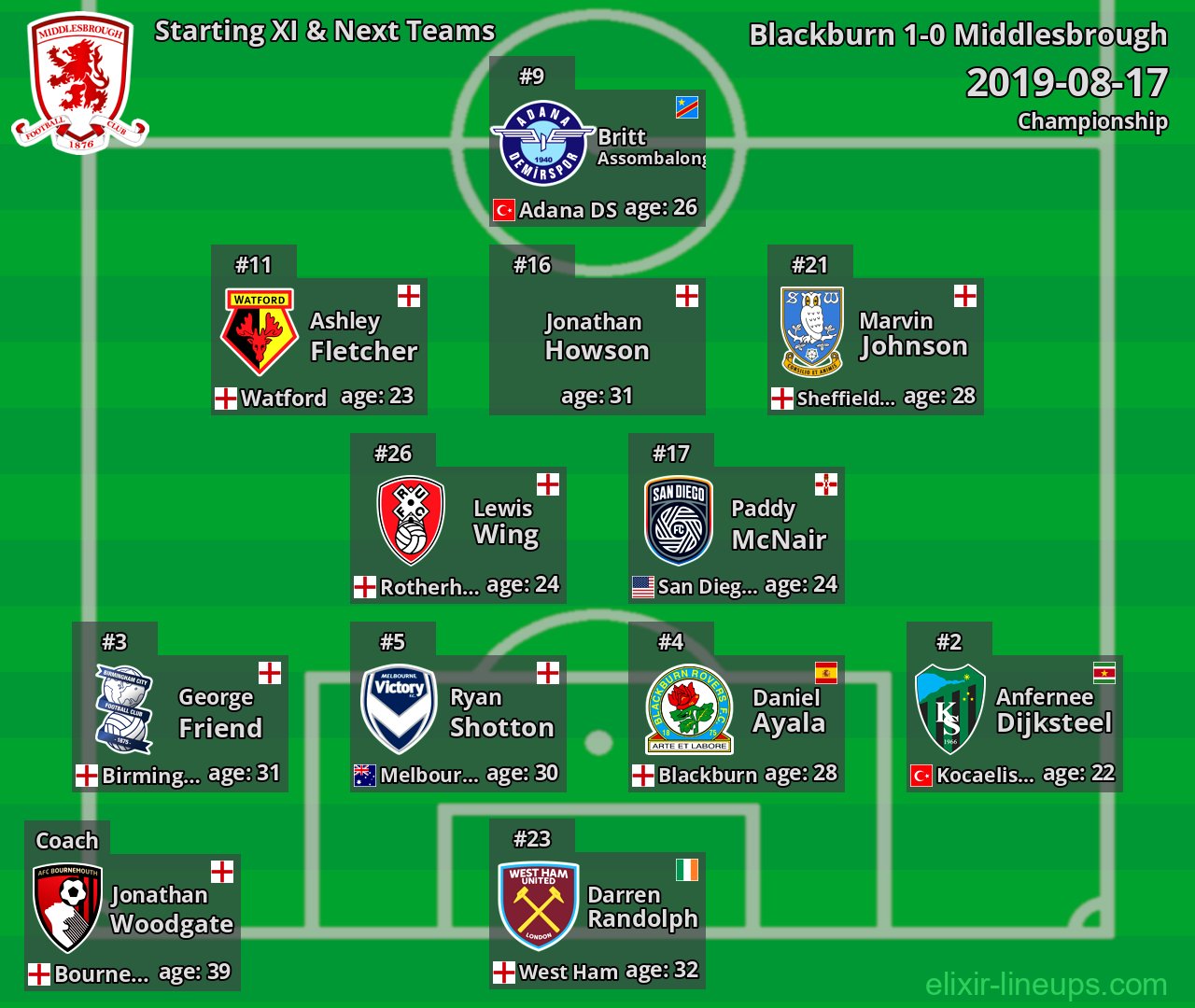 Middlesbrough Starting XI & Next Teams 2019-08-17