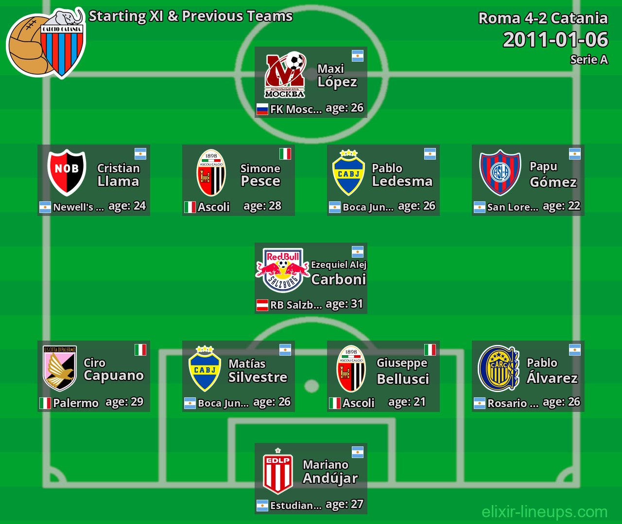 Catania Starting XI & Previous Teams 2011-01-06