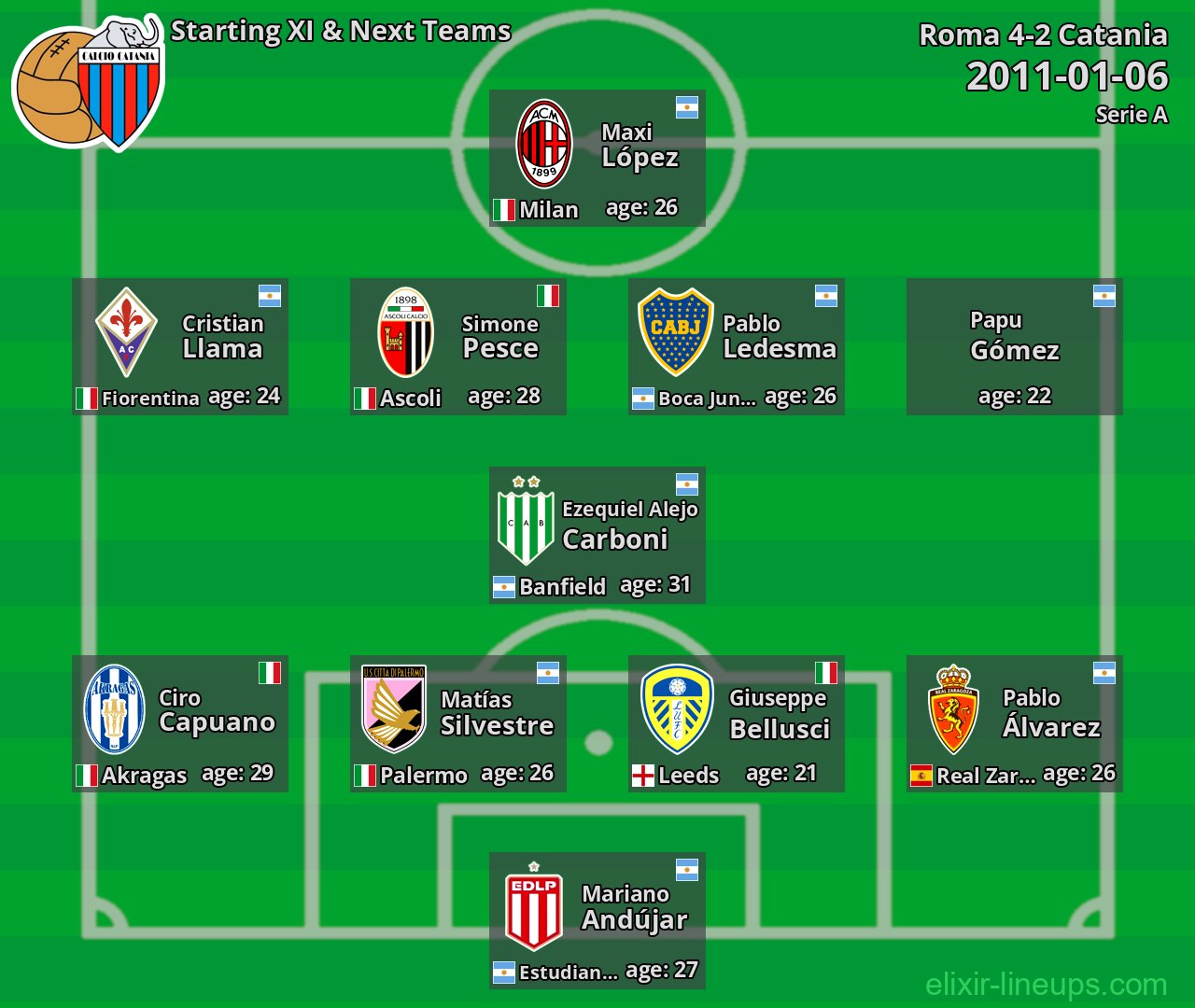 Catania Starting XI & Next Teams 2011-01-06