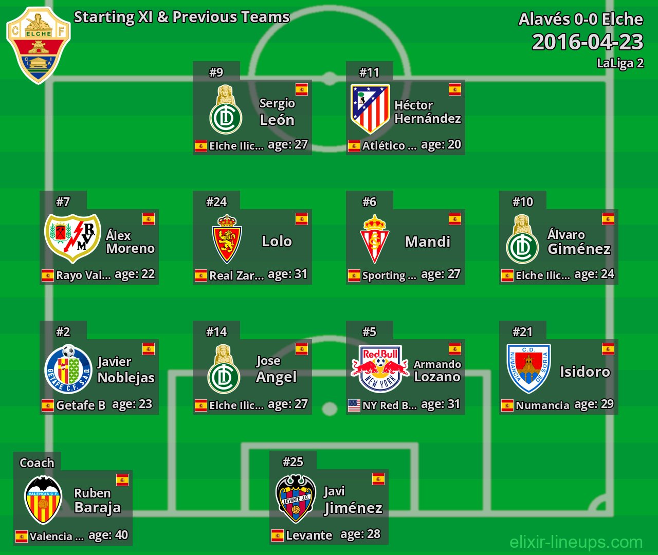 Elche Starting XI & Previous Teams 2016-04-23
