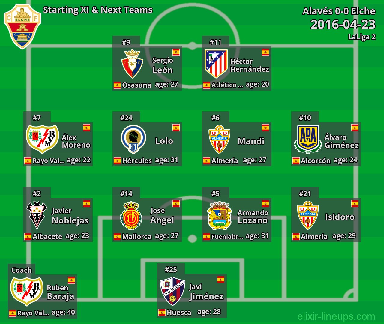 Elche Starting XI & Next Teams 2016-04-23