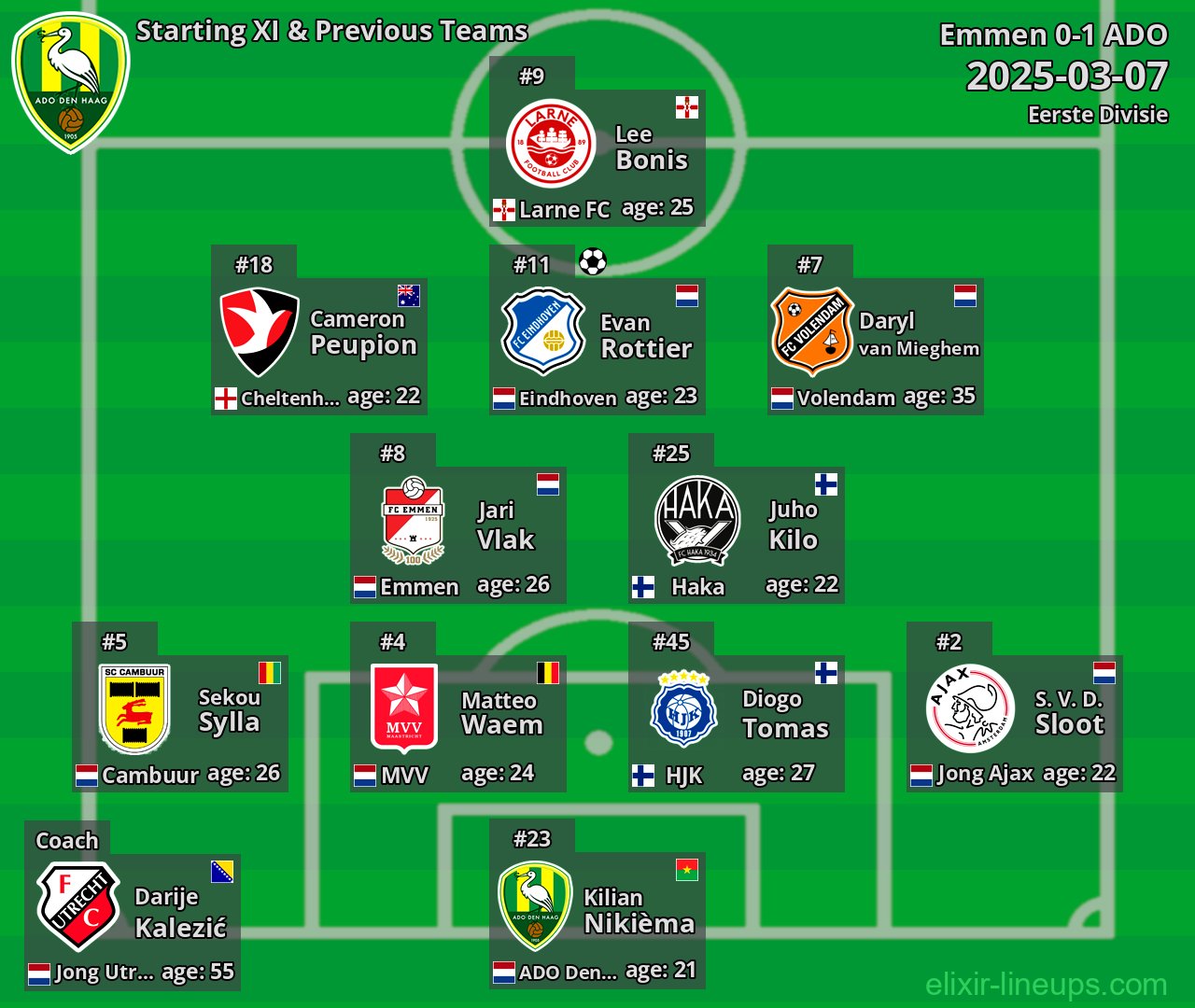 ADO Starting XI & Previous Teams 2025-03-07