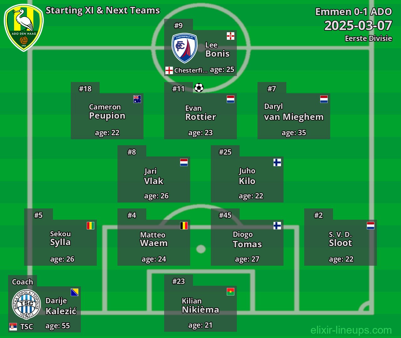 ADO Starting XI & Next Teams 2025-03-07
