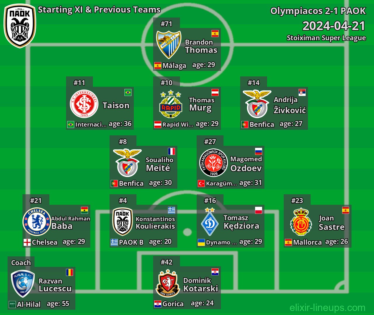 PAOK Starting XI & Previous Teams 2024-04-21