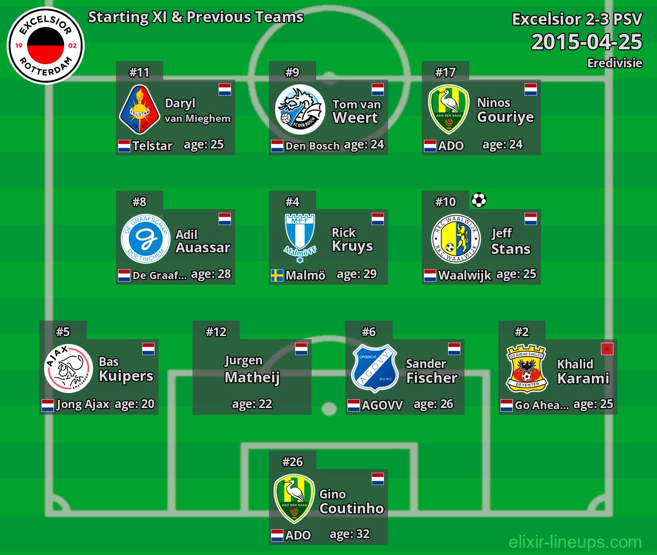 Excelsior Starting XI & Previous Teams 2015-04-25