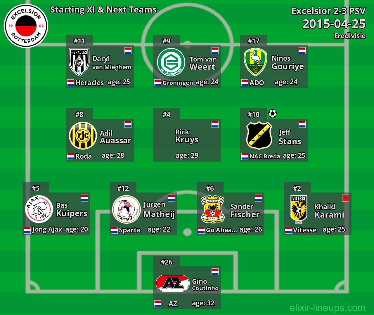 Excelsior Starting XI & Next Teams 2015-04-25