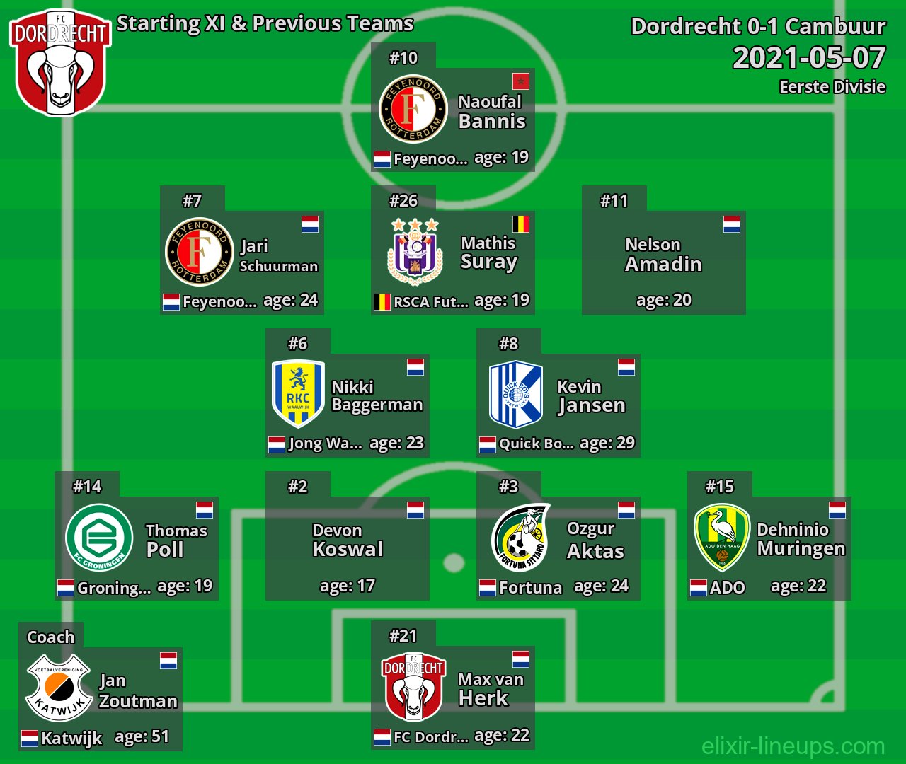 Dordrecht Starting XI & Previous Teams 2021-05-07